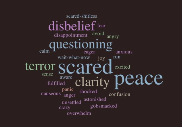 words of call for blog